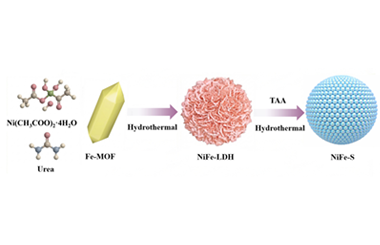 Sulfur vacancy-decorated iron-doped nickel based sulfide nanoparticles: Electronic structure modulation for exceptional oxygen evolution performance in alkaline water/seawater  2026.101105